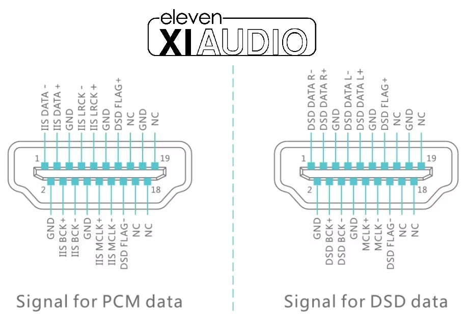 New! Eleven Audio Sagra DAC 2 Premium 27-Bit R2R Digital to Analog Converter